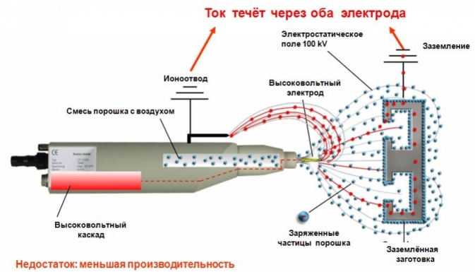 порошковая покраска деталей для мебели