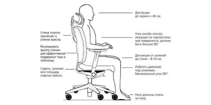 кресло анатомическое купить