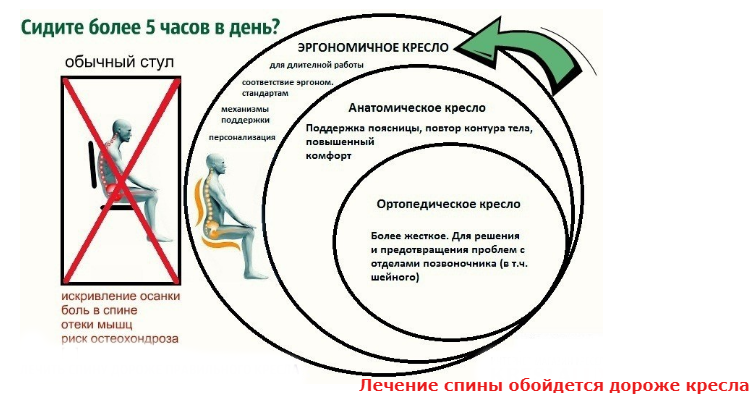 компьютерные кресла барски