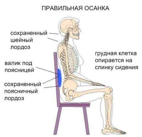 правильна осанка в детском кресле