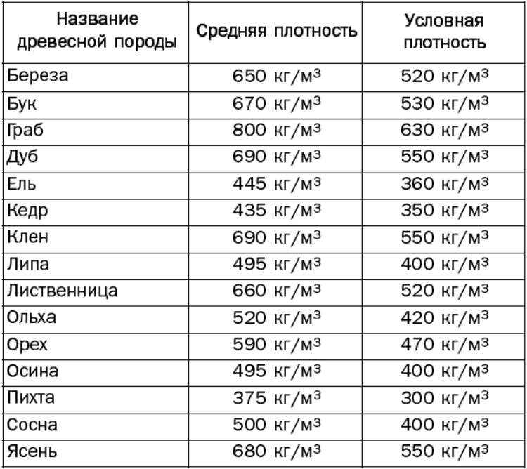 таблица мдф и дсп лдсп