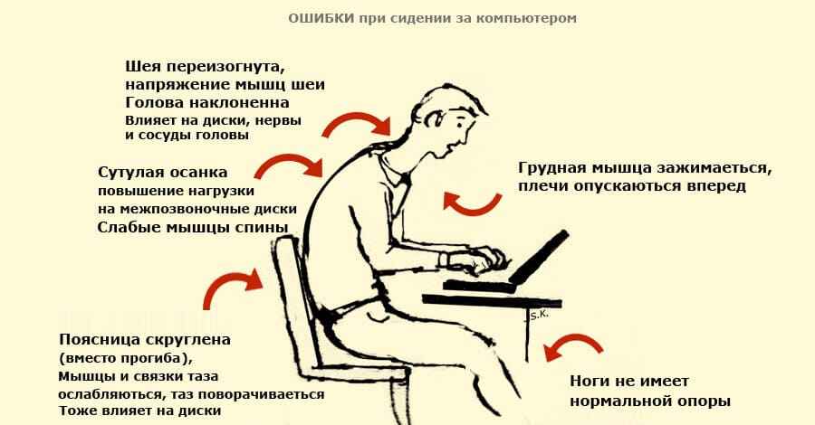 работа сидячая риски