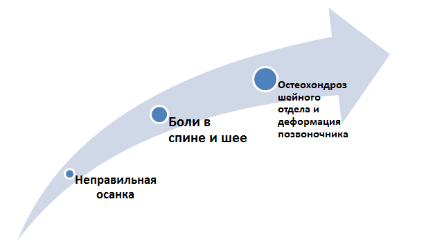 остеохондроз позвоночника