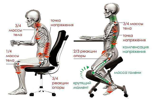компьютерное кресло купить киев
