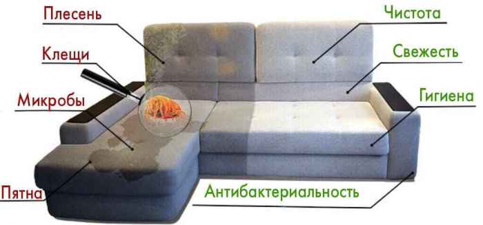 вывести пятно с обивки
