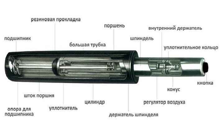газлифт кресла купить